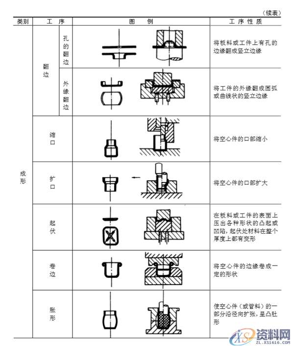 20年老师傅精心总结最全面的冲压基本工序,20年老师傅精心总结最全面的冲压基本工序,冲压,第2张