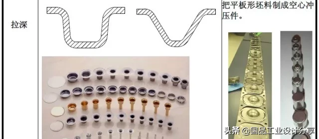 最全的冲压工艺与产品设计知识大汇总,【专业知识】最全的冲压工艺与产品设计知识大汇总,冲压,工艺,第13张