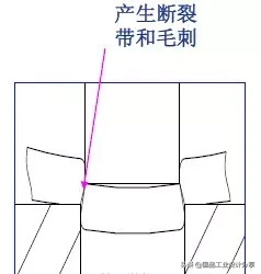 最全的冲压工艺与产品设计知识大汇总,【专业知识】最全的冲压工艺与产品设计知识大汇总,冲压,工艺,第22张