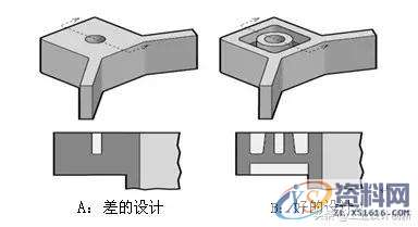 塑胶产品结构设计要点,塑胶产品结构设计要点（上）,斜度,产品,脱模,第2张