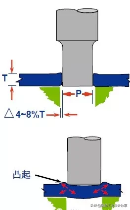最全的冲压工艺与产品设计知识大汇总,【专业知识】最全的冲压工艺与产品设计知识大汇总,冲压,工艺,第19张