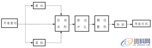 解读汽车制造四大工艺之冲压模具,纯干货丨深度解读汽车制造四大工艺之冲压！,工艺,制造,第4张