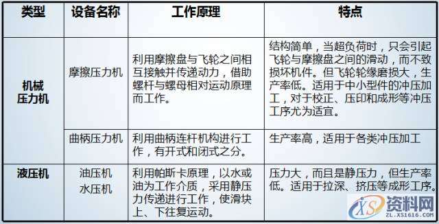 解读汽车制造四大工艺之冲压模具,纯干货丨深度解读汽车制造四大工艺之冲压！,工艺,制造,第8张