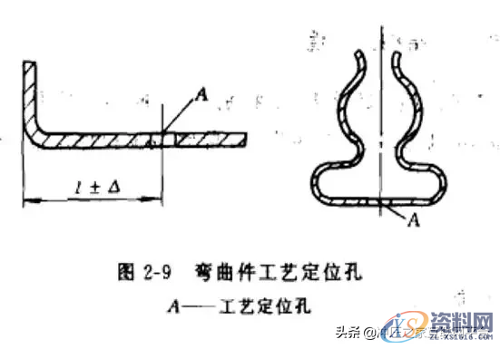 冲压件设计及表面处理工艺冲压件的基本成型工艺冲压件设计注意事项冲压件的表面处理,冲压件设计及表面处理工艺,弯曲,冲压件,变形,板料,第15张