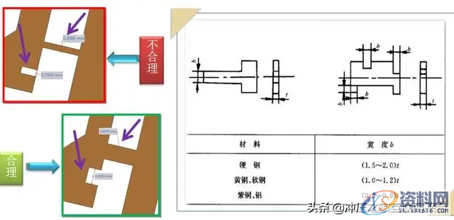 冲压件设计及表面处理工艺冲压件的基本成型工艺冲压件设计注意事项冲压件的表面处理,冲压件设计及表面处理工艺,弯曲,冲压件,变形,板料,第8张
