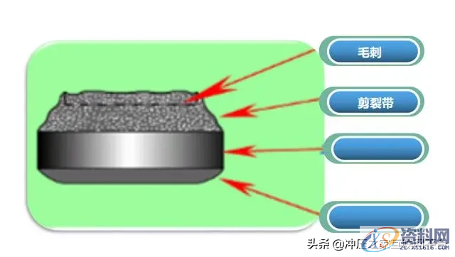 冲压件设计及表面处理工艺冲压件的基本成型工艺冲压件设计注意事项冲压件的表面处理,冲压件设计及表面处理工艺,弯曲,冲压件,变形,板料,第3张