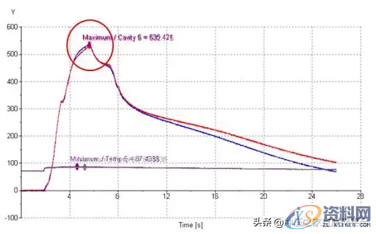 模内切结构设计，又一个经典UG模具设计,模内切结构设计，又一个经典UG模具设计,切刀,浇口,油缸,模具设计,第4张