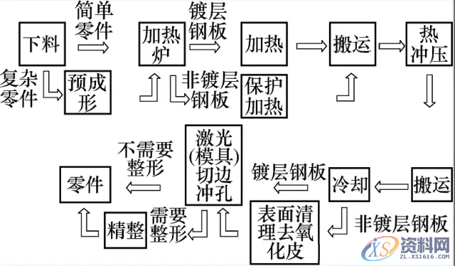 高强板车身件热冲压成形技术最新进展总结一览,冲压,成形,冷却,零件,第3张