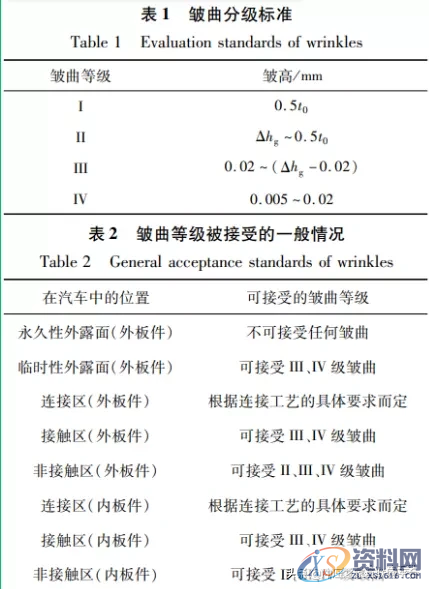 冲压起皱缺陷的仿真分析方法,冲压起皱缺陷的仿真分析方法,如图,应力,流动,第5张