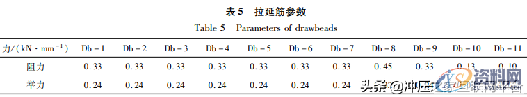 冲压起皱缺陷的仿真分析方法,冲压起皱缺陷的仿真分析方法,如图,应力,流动,第19张