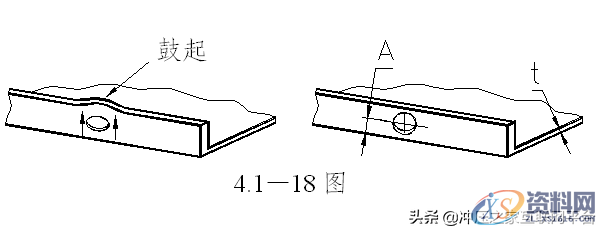 钣金折弯件的结构设计原则,钣金折弯件的结构设计原则,弯曲,圆角,第17张