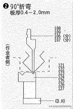 20种折弯模具的用法，形象逼真,20种折弯模具的用法，形象逼真,模具设计,电商,培训学校,非标,潇洒,第2张