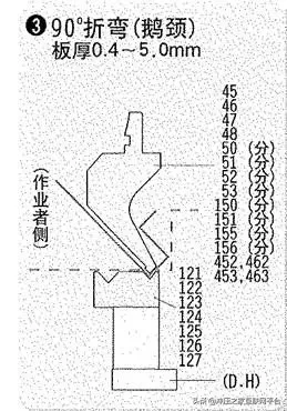 20种折弯模具的用法，形象逼真,20种折弯模具的用法，形象逼真,模具设计,电商,培训学校,非标,潇洒,第3张