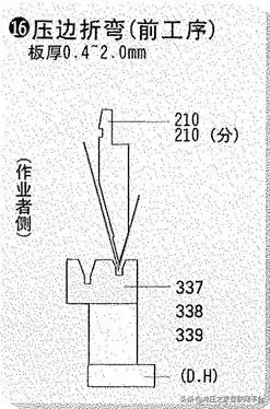 20种折弯模具的用法，形象逼真,20种折弯模具的用法，形象逼真,模具设计,电商,培训学校,非标,潇洒,第16张