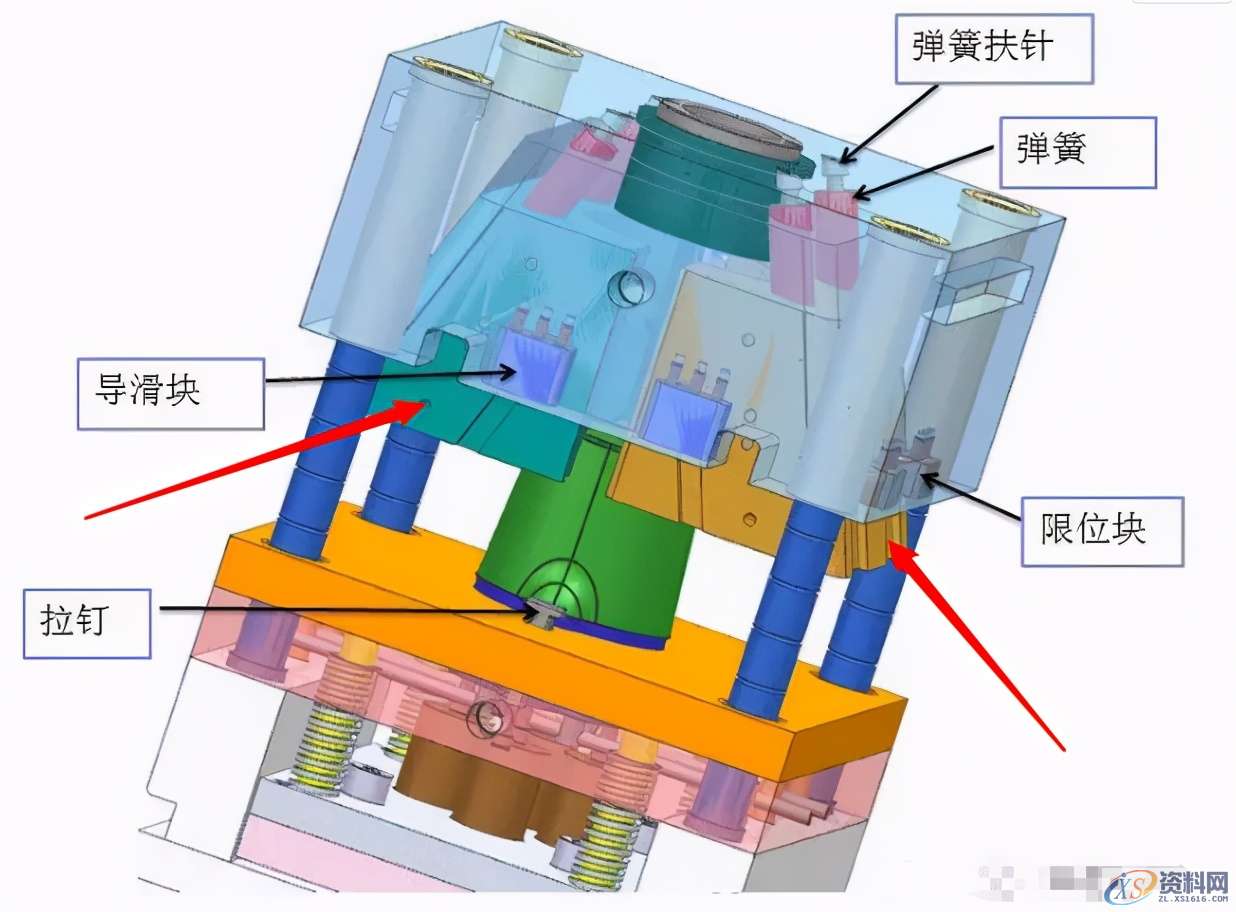 塑胶模具常用的10种常规结构，基本可以满足90%以上的产品,塑胶模具常用的10种常规结构，基本可以满足90%以上的产品,水口,下图,流道,模具,第10张