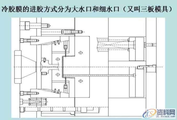 模具设计人员的底层知识的框架,模具设计人员的底层知识的框架，就像滚雪球一样越滚越大,结构,模具设计,模具,常用,第6张