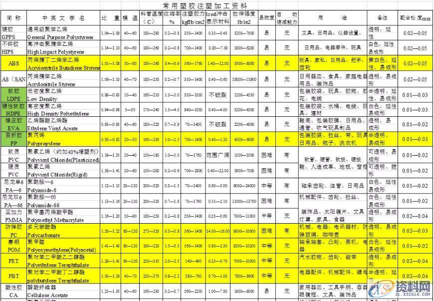 模具设计人员的底层知识的框架,模具设计人员的底层知识的框架，就像滚雪球一样越滚越大,结构,模具设计,模具,常用,第8张