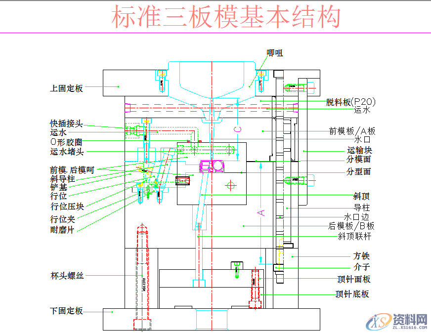 模具设计人员的底层知识的框架,模具设计人员的底层知识的框架，就像滚雪球一样越滚越大,结构,模具设计,模具,常用,第7张