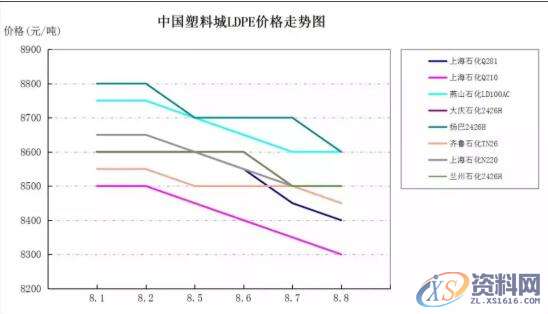低密度聚乙烯：LDPE 的基本特性,低密度聚乙烯：LDPE 的基本特性,特性,第2张