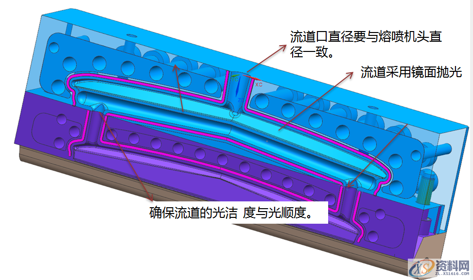 熔喷模具衣架式进胶设计要点以及注意事项,熔喷模具衣架式进胶设计要点以及注意事项,道板,流道,如图,定位,模具设计,第13张