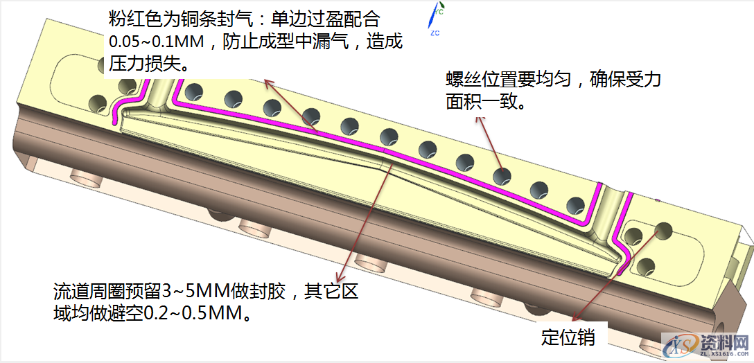 熔喷模具衣架式进胶设计要点以及注意事项,熔喷模具衣架式进胶设计要点以及注意事项,道板,流道,如图,定位,模具设计,第6张