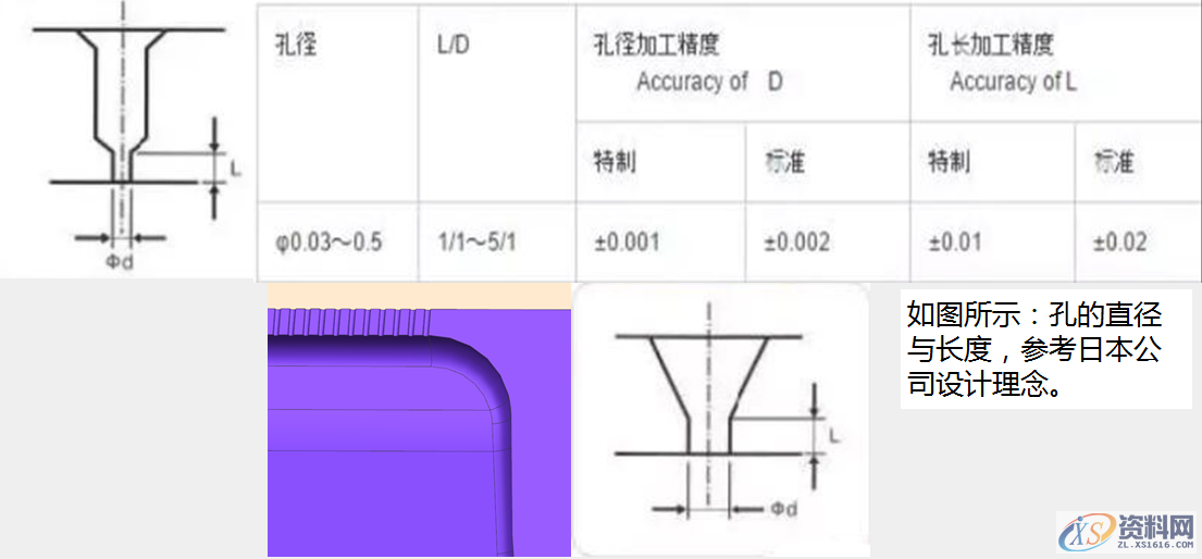 熔喷模具衣架式进胶设计要点以及注意事项,熔喷模具衣架式进胶设计要点以及注意事项,道板,流道,如图,定位,模具设计,第14张