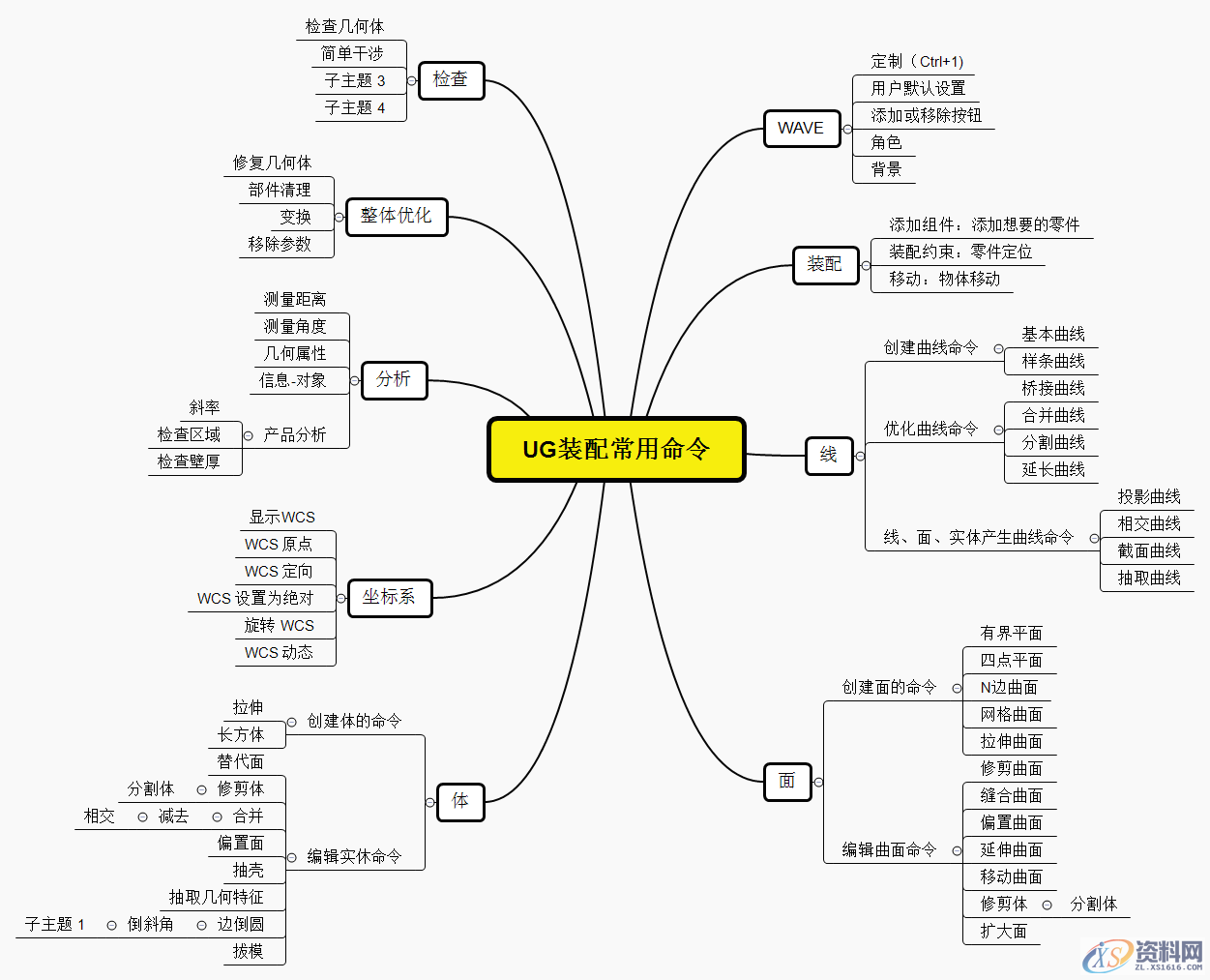 UG软件模具设计时常用命令以及UG软件默认的快捷键,UG软件模具设计时常用命令以及UG软件默认的快捷键,软件,快捷键,模具,命令,第1张