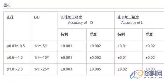 熔喷模具进胶样式与设计要点，图片PPT说明！,熔喷模具进胶样式与设计要点，图片PPT说明！,模具设计,电商,培训学校,非标,潇洒,第22张