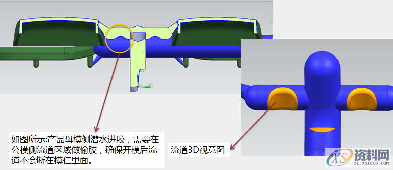 产品分型面、插靠破、潜水进胶注意事项！,产品分型面、插靠破、潜水进胶注意事项！,模具设计,流道,电商,第5张