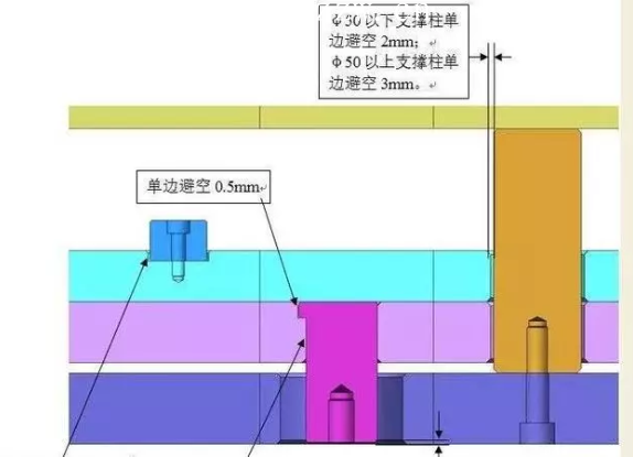 塑胶模具设计做好避空，将会大大缩短模具加工时间与配模时间！,塑胶模具设计做好避空，将会大大缩短模具加工时间与配模时间！,设计,产品,模具,第2张