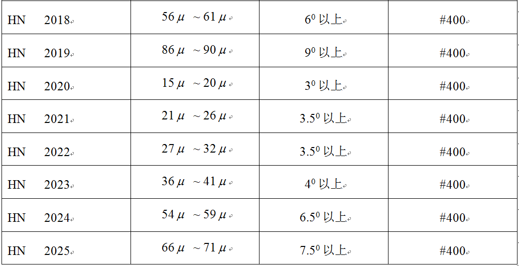 塑料产品表面蚀纹深度与出模斜度的关系!,塑料产品表面蚀纹深度与出模斜度的关系!,设计,产品,模具,第8张