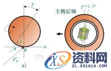 转向节(图文教程),主销后倾角,要求,设计,采用,第2张
