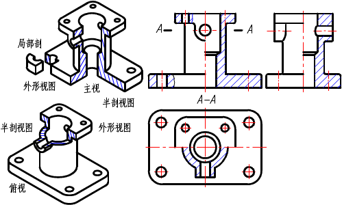 半剖视图(图文教程),半剖视图,采用,形状,称为,第1张