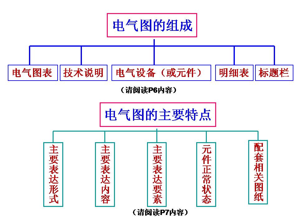 电工识图基础知识(图文教程),电工识图,要求,步骤,第4张