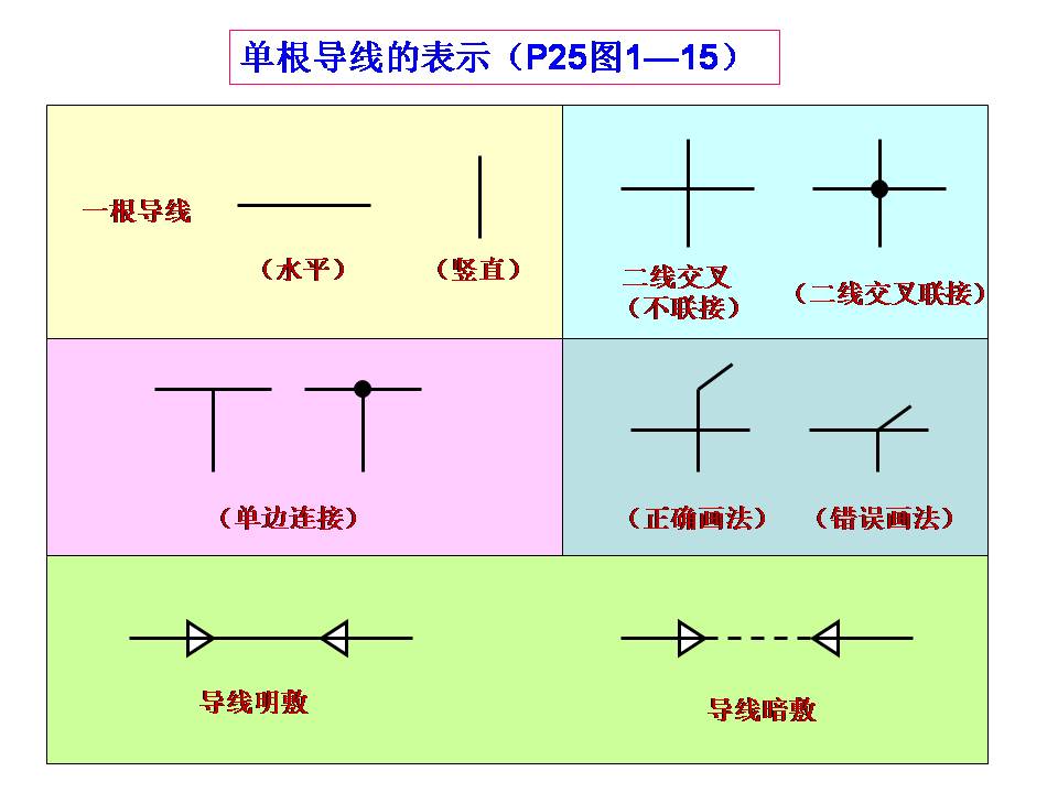电工识图基础知识(图文教程),电工识图,要求,步骤,第8张