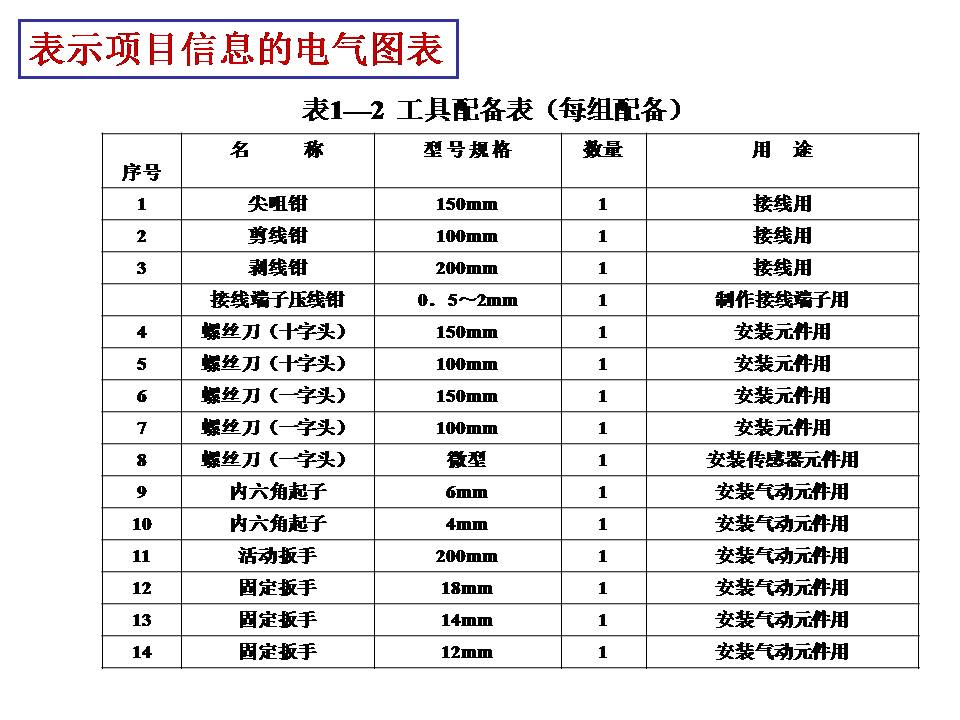 电工识图基础知识(图文教程),电工识图,要求,步骤,第22张