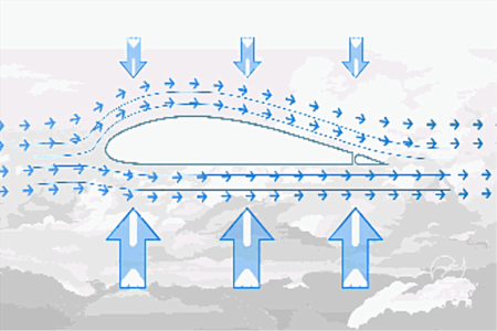 为什么飞机这么重却能飞起来？飞机飞行的原理是什么?(图文教程) ...,飞机飞行的原理图解,采用,结构,一般,第1张