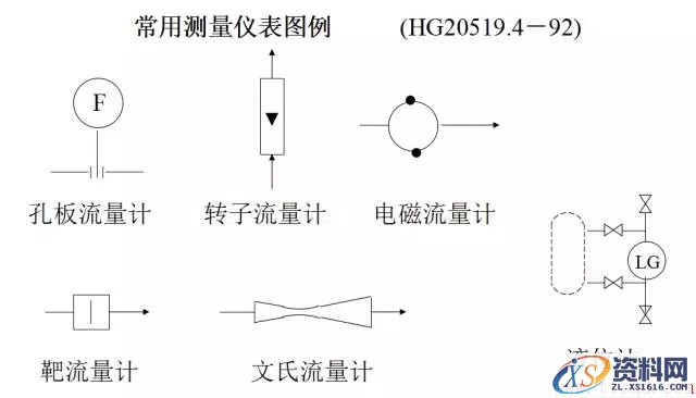 怎样才能画出科学的工艺流程图？(图文教程),怎样才能画出科学的工艺流程图？,要求,采用,设计,第9张