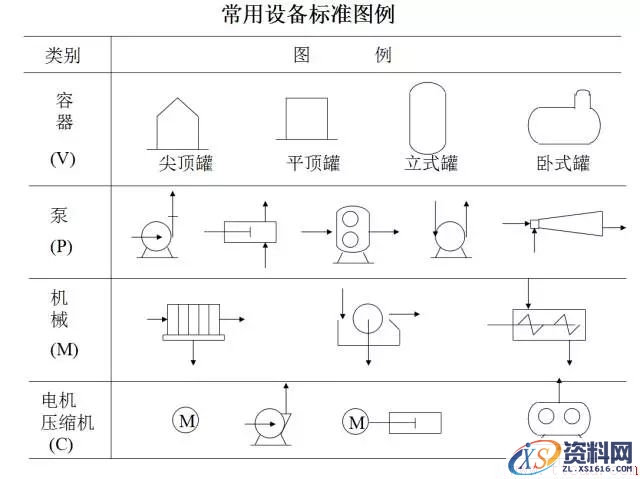 怎样才能画出科学的工艺流程图？(图文教程),怎样才能画出科学的工艺流程图？,要求,采用,设计,第4张