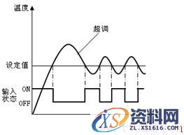 注塑机原理(图文教程),注塑机原理,产品,要求,采用,第36张