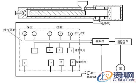 注塑机原理(图文教程),注塑机原理,产品,要求,采用,第35张