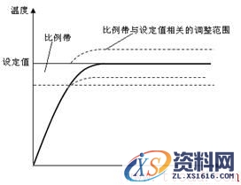 注塑机原理(图文教程),注塑机原理,产品,要求,采用,第37张