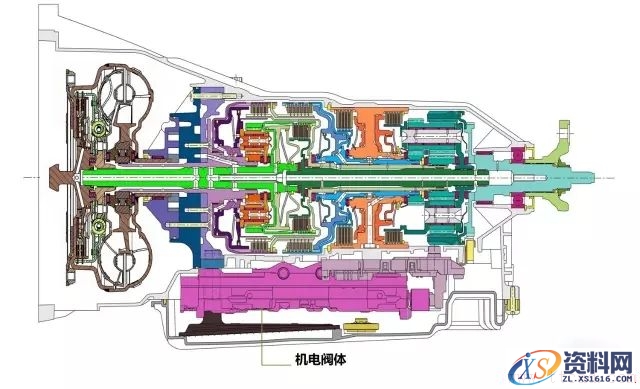 变速器阀体总成拆卸与安装详解(图文教程),变速器阀体总成拆卸与安装详解,要求,选择,步骤,第1张
