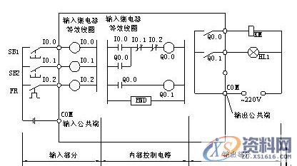 PLC编程控制柜结构及布置控制原理图,产品,设计,结构,第3张