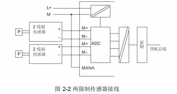 详解西门子PLC模拟量编程实例教程,编程实例｜详解西门子PLC模拟量编程,产品,采用,设计,第3张
