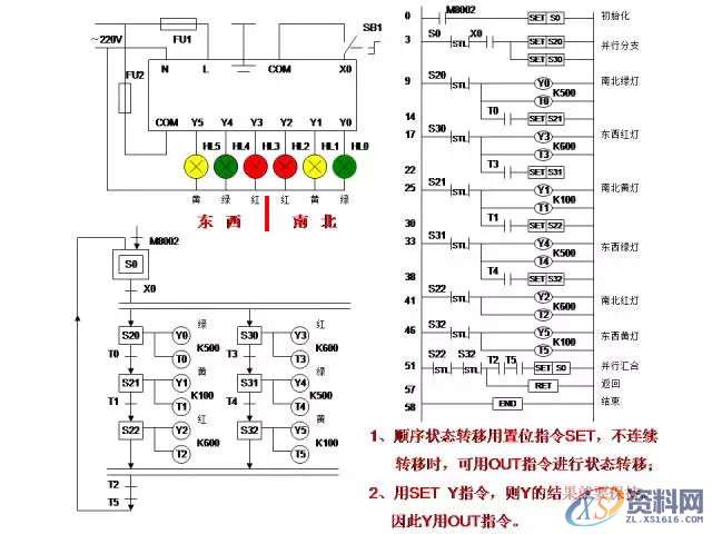 三菱PLC的24个入门级编程案例分享，建议收藏,产品,设计,模具,第20张