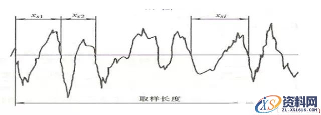 关于表面粗糙度的那点干货(图文教程),关于表面粗糙度的那点干货,采用,一般,选择,第5张