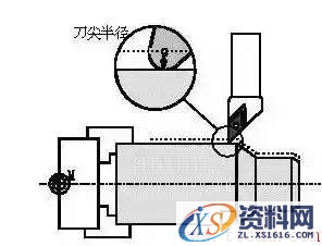 刀尖圆角半径有什么讲究？(图文教程),刀尖圆角半径有什么讲究？,一般,工件,如图,第1张