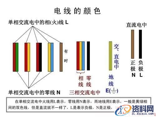 电线中红、黄、绿等各种颜色电线都代表什么？(图文教程),电线中红、黄、绿等各种颜色电线都代表什么？,一般,选择,什么,第1张
