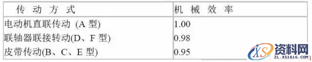 风机常识(图文教程),风机常识,要求,设计,一般,第5张